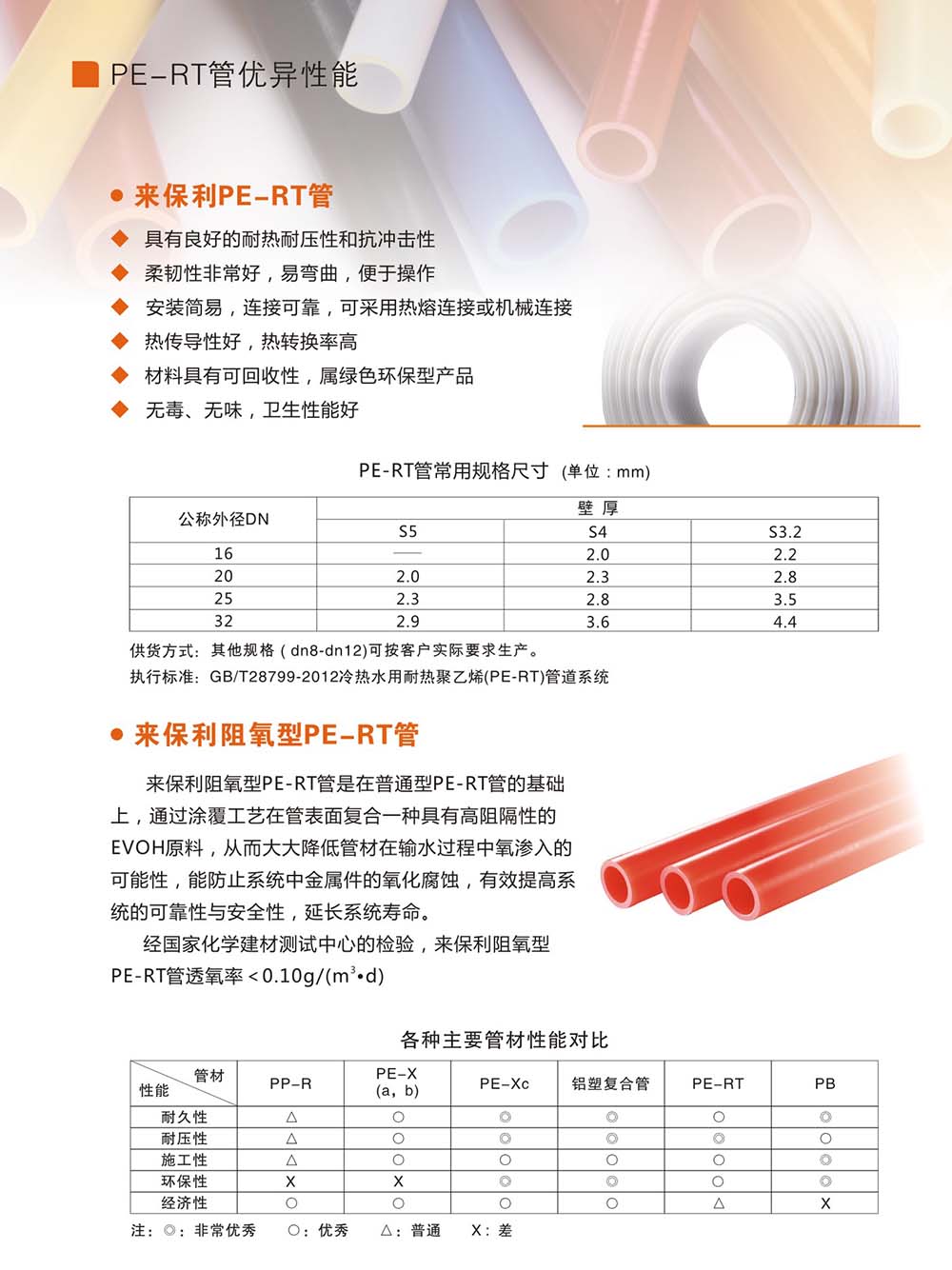 來（lái）保利（lì）PE-RT管