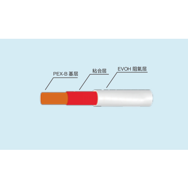 八喜（xǐ）管（guǎn）道PEX- B阻氧管