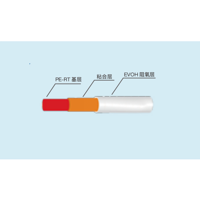 八（bā）喜管（guǎn）道PE-RT阻（zǔ）氧管